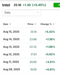 Captura de pantalla_15-8-2025_201255_www.investing.webp Captura de pantalla_15-8-2025_201255_www.investing.webp