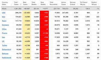 Screenshot_2020-04-03 Coronavirus Update (Live) 1,081,952 Cases and 58,144 Deaths from COVID-...webp Screenshot_2020-04-03 Coronavirus Update (Live) 1,081,952 Cases and 58,144 Deaths from COVID-...webp