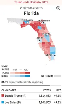 Screenshot_2020-11-04 Live Election Results 2020.webp Screenshot_2020-11-04 Live Election Results 2020.webp