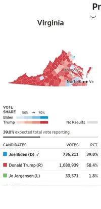 Screenshot_2020-11-04 Live Election Results 2020(2).webp Screenshot_2020-11-04 Live Election Results 2020(2).webp