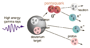 pentaquark.gif