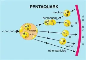 pentaquark-img2.webp
