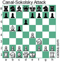 siciliandefense14.gif