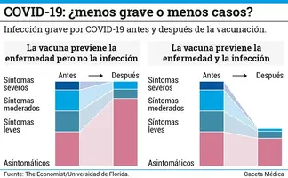 COVID-19_menos-grave-o-menos-casos.jpg