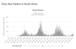 Screenshot 2022-01-16 at 17-01-18 South Africa COVID - Coronavirus Statistics - Worldometer.png