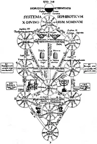Kircher_Tree_of_Life.webp