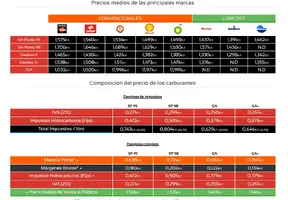Screenshot 2022-02-02 at 18-19-54 Precio de la gasolina y diesel HOY en las gasolineras de Es...webp