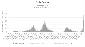Screenshot 2022-02-04 at 04-56-10 Israel COVID - Coronavirus Statistics - Worldometer.webp