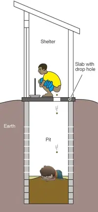 Defecating_into_a_pit_(schematic).webp