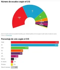 CIS Pre Electoral.JPG