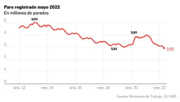 Captura de Pantalla 2022-06-02 a las 10.08.19.webp