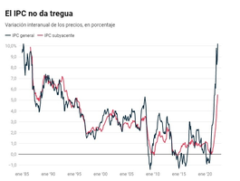 Captura de pantalla 2022-06-29 150228.webp