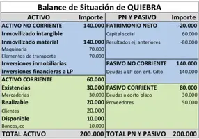 Balance. Quiebra.webp