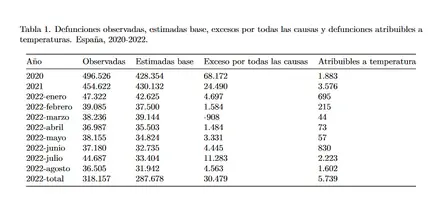 Screenshot 2022-09-02 at 11-34-02 MoMo. Monitorización de la mortalidad diaria por todas las c...png