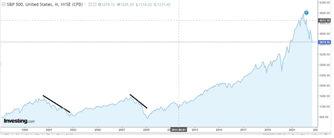 Sin tígraftulo.webp