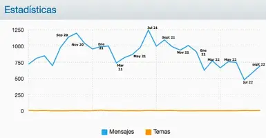 Captura de Pantalla 2022-09-23 a las 21.38.31.webp