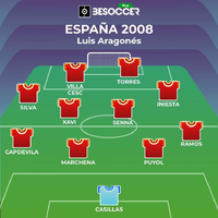 creatividad-de-la-alineacion-de-la-seleccion-espanola-en-la-eurocopa-2008--besoccer-pro.webp