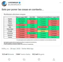 Screenshot 2022-09-29 at 13-03-42 LUISENRIQUE en Twitter.webp
