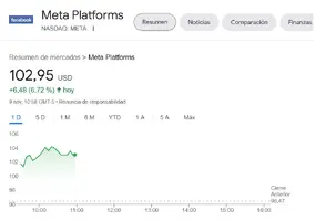 Screenshot 2022-11-09 at 16-58-42 meta shares - Buscar con Google.webp