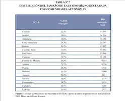 Economía no declarada.png