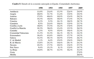 Economía sumergida regiones.png