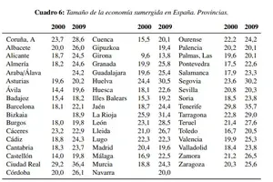 Economía sumergida provincias.png