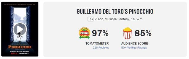 Guillermo_del_Toro's_Pinocchio_-_Rotten_Tomatoes_-_2022-12-15_21-34-11.webp