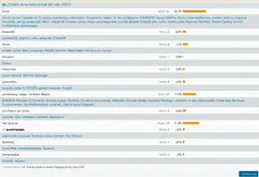 Screenshot 2023-01-08 at 12-46-06 RETARDS - Awards 2022 Subnormal y Berrinche de ORO. Racopil...webp