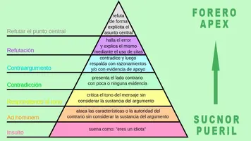 escala sucnor.webp
