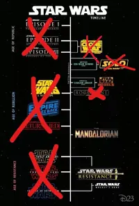 InkedInkedStar-Wars-timeline.webp