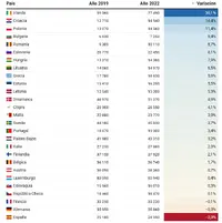 Screenshot 2023-03-29 at 13-17-07 España a la cola de la recuperación europea.png