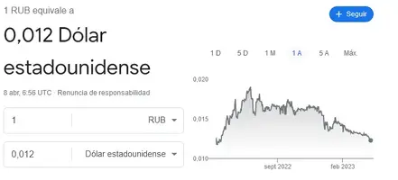 Screenshot 2023-04-08 at 23-46-17 rublo dolar - Buscar con Google.webp