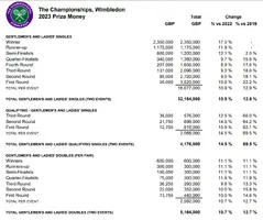 prize-money-wimbledon.webp