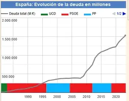 Screenshot 2023-08-01 at 14-45-23 Deuda Pública de España 2023.webp