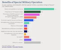 beneficio de la invasión de ucrania para los rusos.webp