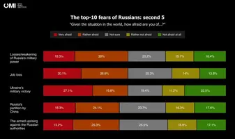 lo que más asusta a los rusos es la victoria militar de Ucrania.webp