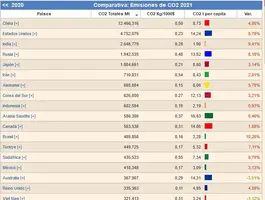 Screenshot 2023-08-03 at 16-29-56 Emisiones de CO2 2021.webp