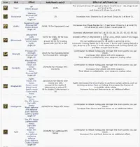 soft and hards caps in dark souls 2.webp