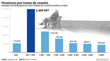 pensiones.webp