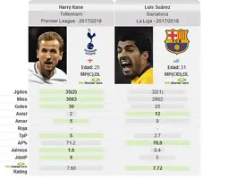 Screenshot_2018-11-03 Comparación de los jugadores WhoScored com.webp