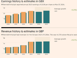 Captura de pantalla_1-10-2024_112540_markets.ft.com.webp