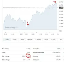 Captura de pantalla_28-10-2024_175925_www.investing.com.webp