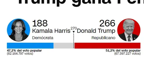 Opera Instantánea_2024-11-06_081425_cnnespanol.cnn.com.webp