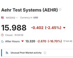 Captura de pantalla_13-1-2025_232737_www.investing.com.webp