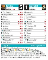 Barcelona vs Real Madrid: Luis Suárez agota las vidas de Lopetegui - LaLiga  Santander