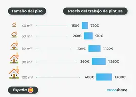 precio-pintar-piso.webp