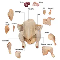 partes pollo.webp