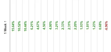 Captura de pantalla_8-8-2025_182524_www.investing.com.webp