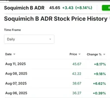 Captura de pantalla_11-8-2025_175127_www.investing.webp