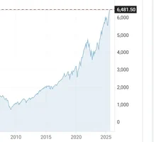 Captura de pantalla_6-9-2025_122511_www.investing.com.webp